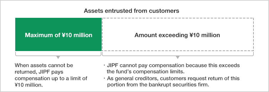 Figure of JIPF Compensation Limits